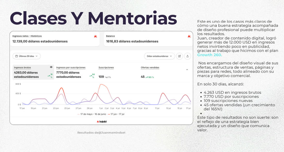 Resultados de JuanMa Mindset