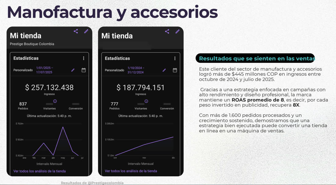 Resultados de Norva Select (Prestige Colombia)