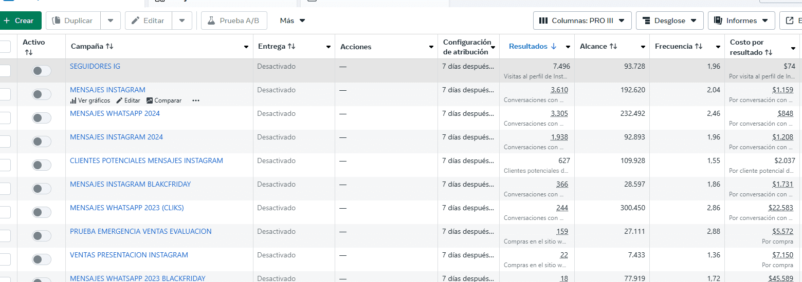 venta meta ads taiyet