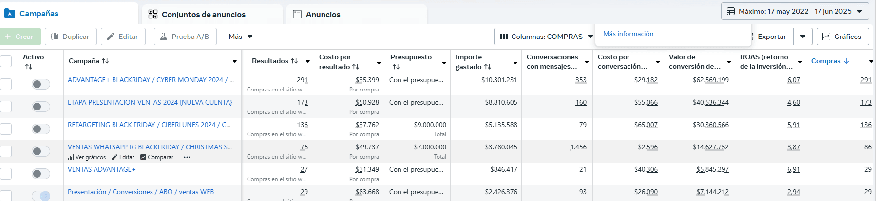 ventas meta ads golden wear