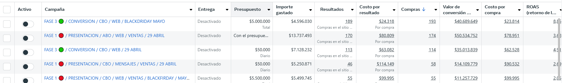 ventas meta ads prestige