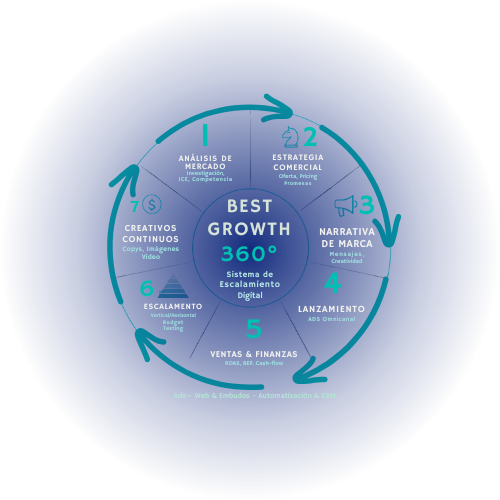 besth growth best marketing